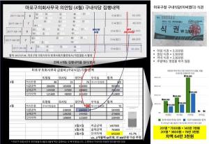 NPO주민참여, 서울 마포구청 회계 지출증빙서 실제 내역과 달라